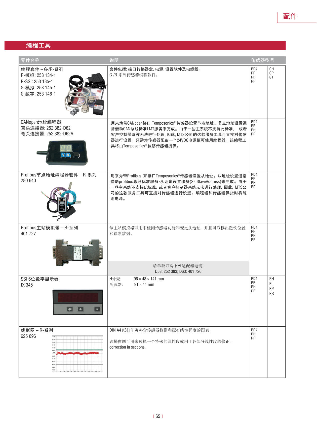 紧凑型冗余传感器G系列_67.jpg